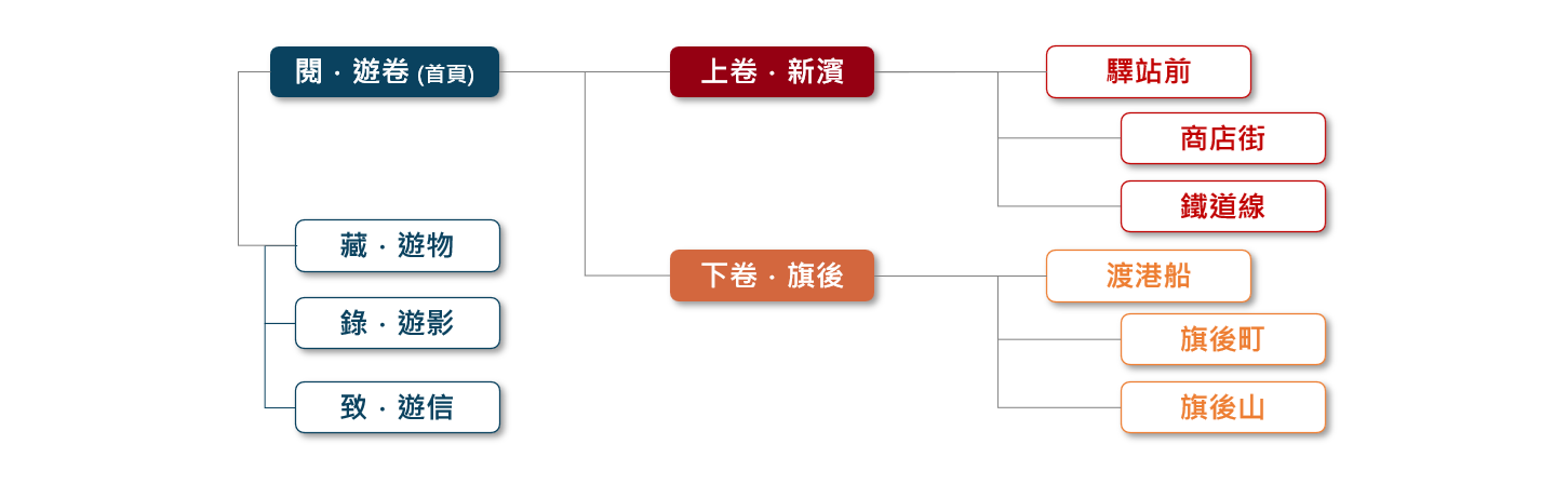 HistoryTakao_InforArchi